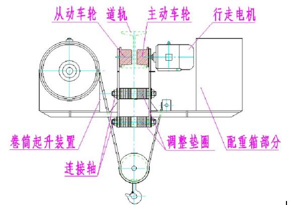 低凈空電動葫蘆結構 低凈空電動葫蘆結構