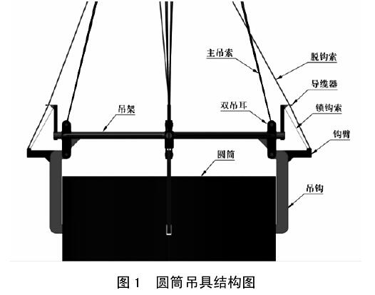 圖1 圓筒吊具結構圖 圖1 圓筒吊具結構圖