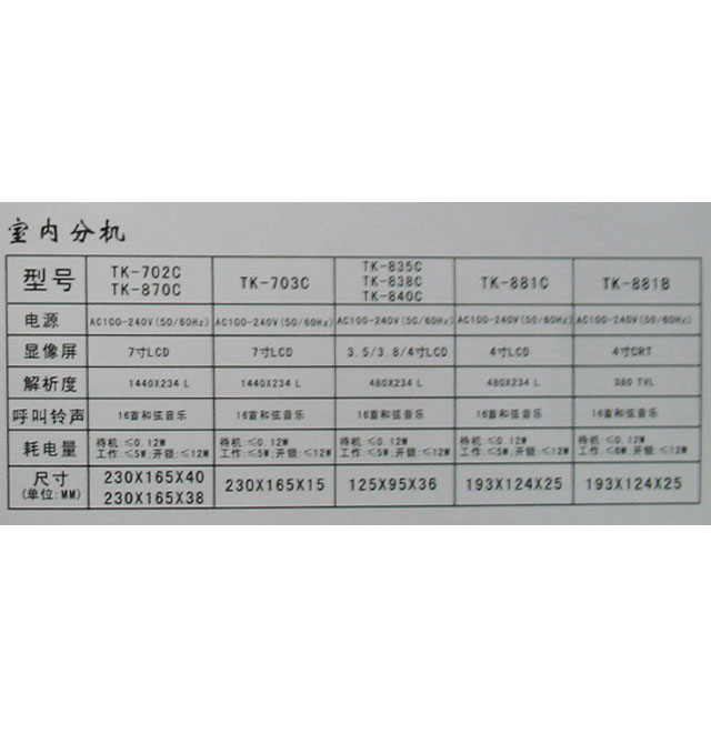 ����ʢSONOS��ҕ���v�C TK-870C 150�L��50����38mm�� 7�� �ڰ׿�ҕ���v�T�