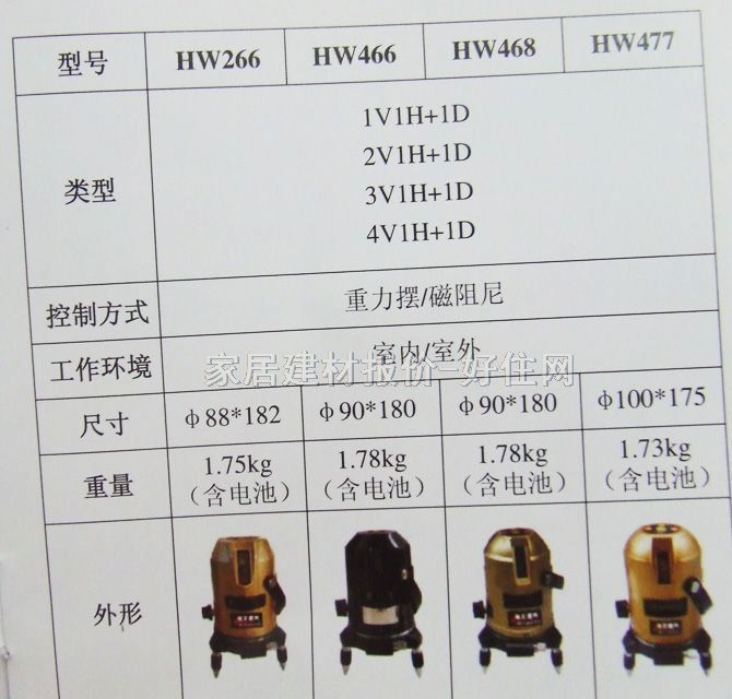 �P�ļ���Ͷ���x ��100��175 HW477�往ˮƽ�x ����Ҏ��