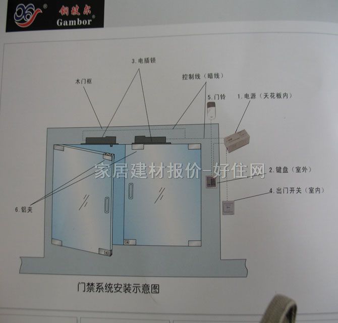 ��˹���T� D-231�T�5W ֱ��� �о�