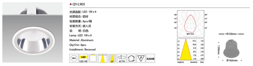 ��һ����LED�� QY-L316 LED 1W��3