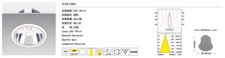 ��һ����LED�� QY-L317 LED 1W��3