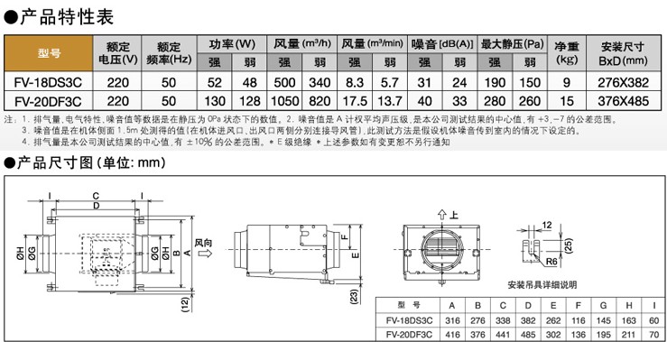 �����Ś��ȓQ���� �͝������L�CFV-20DF3C 416��416mm
