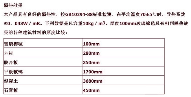 WAHLEE������ ������𱣜ز����ޚ� 1200mm��20000mm����50mm