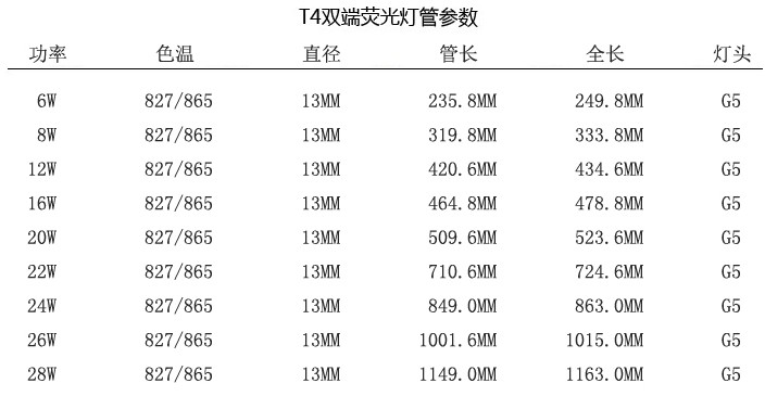 ��ɽ�����չ����Դ T4/����ɫ����S�� 28W