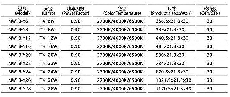 ��ɽ����֧���չ�� �ڽ�T4һ�w�����֧�� 1��22w ����ɫ�չ���� �Sɫ2700k