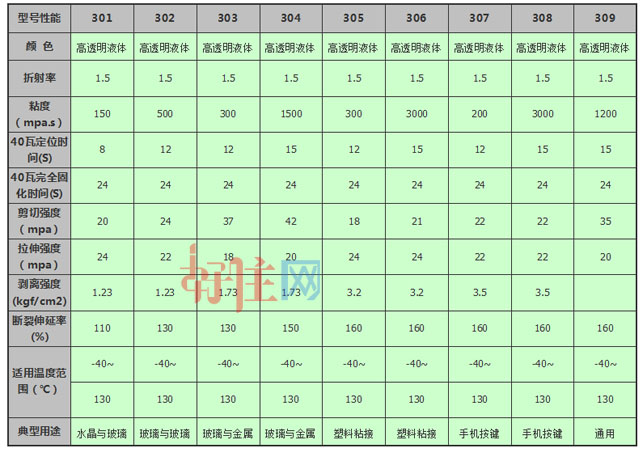 ����ʿ�oӰ�z 302UV�oӰ�zˮ 50g