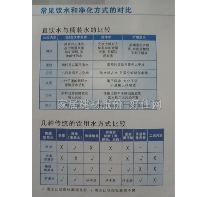 3M�Š��Ճ�ˮ��ֱ�ˮ�C ����̼���� 5670L