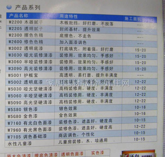 �։�ˮ���� ˮ�Ծ����� 3L W7000 ͸������