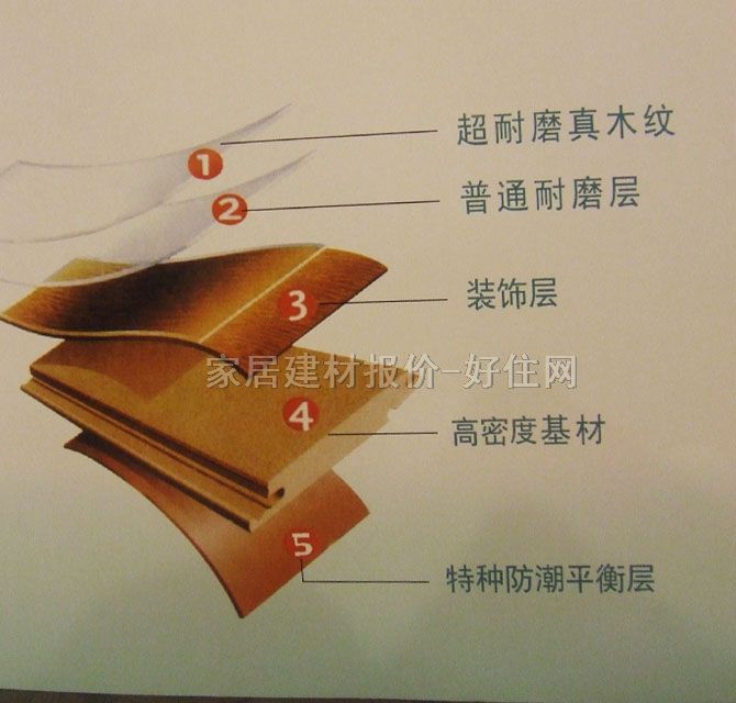 �G���`��ľ�ͺϵذ� ���ӌ�ľ�ͺ��ϻ�ľ���׷Q�����}�� 910mm��123mm����15mm