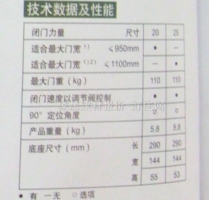 �ƌ��؏��� KE-222 80KG-110KG