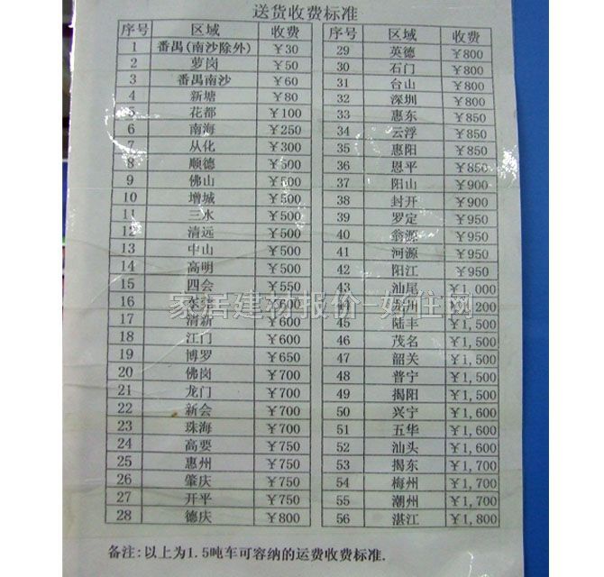 ����ɯ��������� FP-3673/FPG3673 880mm��510mm��230mm