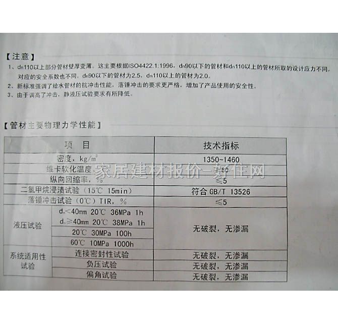 �ܹܲ���� ׃��Ȧ DN20mm PVC-U�� �ȏ�